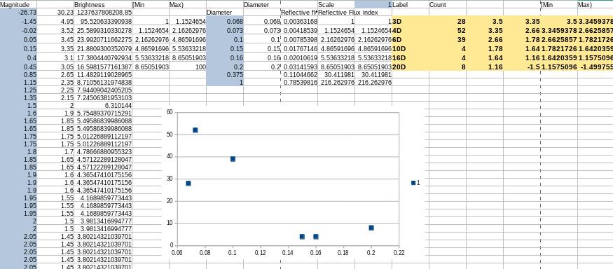 star chart nail size spreadsheet